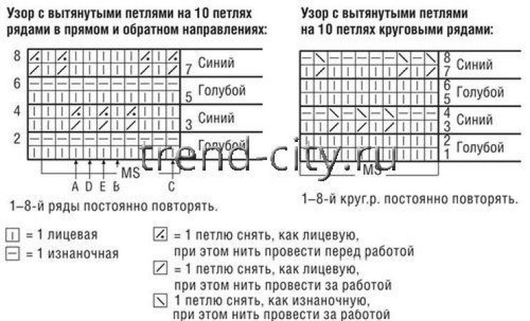 Шапка спицами с узором из вытянутых петель