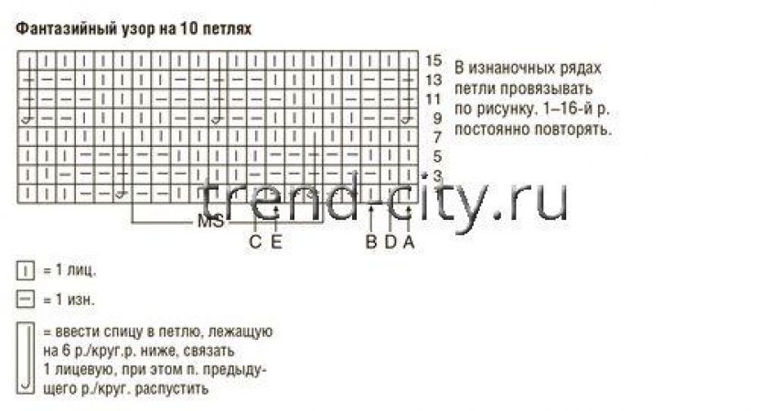 Платье спицами с рельефным контрастным узором