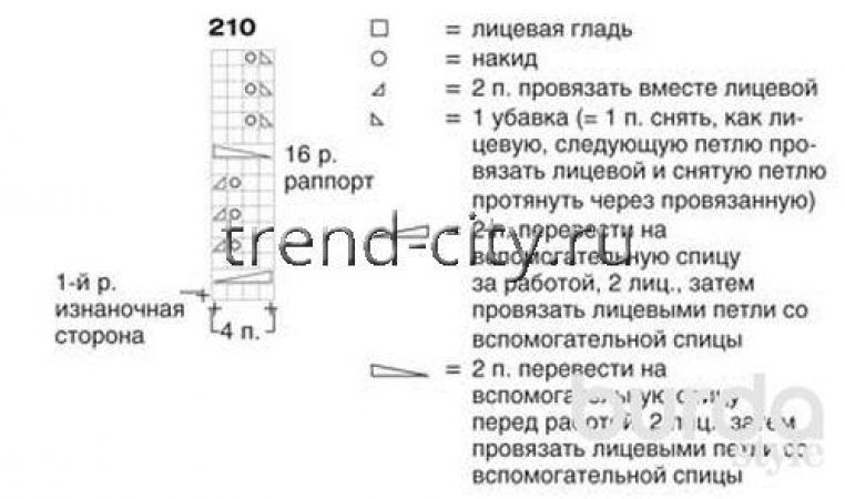 Платье спицами с узором «цепочки»