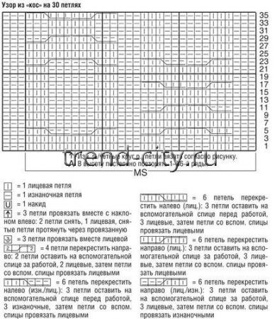 Безрукавка спицами с узором из кос