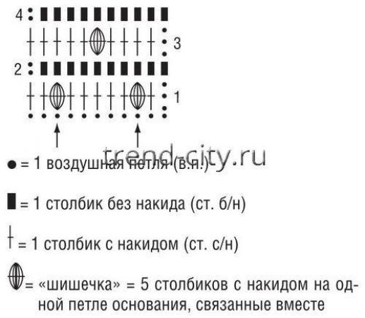 Сумка крючком с фактурным узором