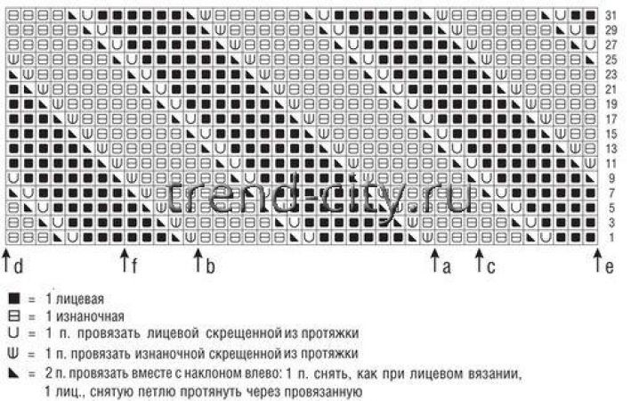 Джемпер спицами с диагональным узором