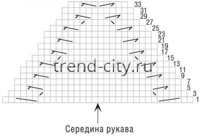 Свитер спицами из пряжи секционного крашения