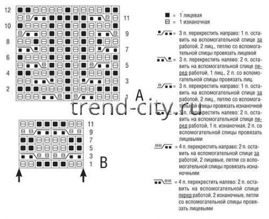 Мужской пуловер спицами с косами