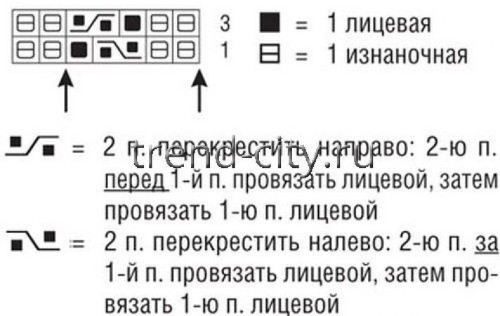 Мужской пуловер спицами с резинкой с косами