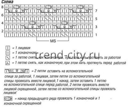 Летний пуловер спицами из пряжи секционного крашения