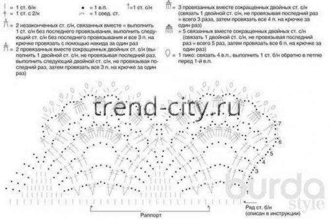 Юбка крючком с кружевными оборками