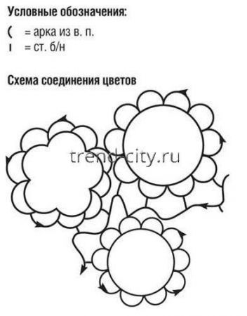 Летний сарафан крючком для девочки