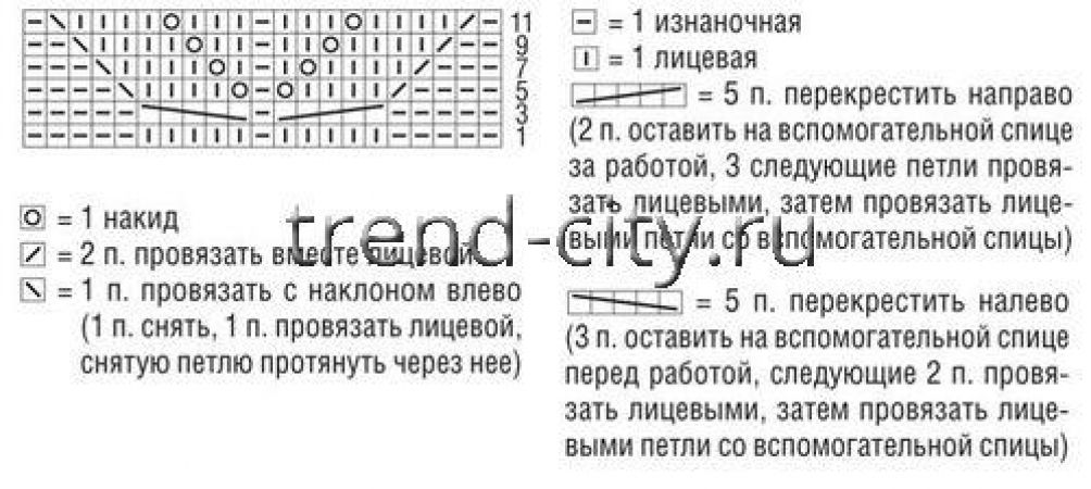 Свитер спицами с раздельными полочками