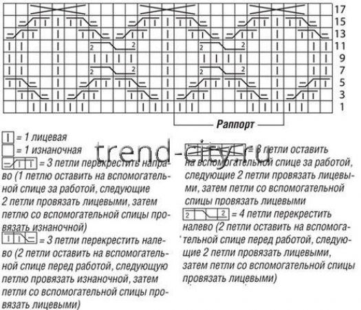 Джемпер спицами с рельефными узорами и круглой кокеткой