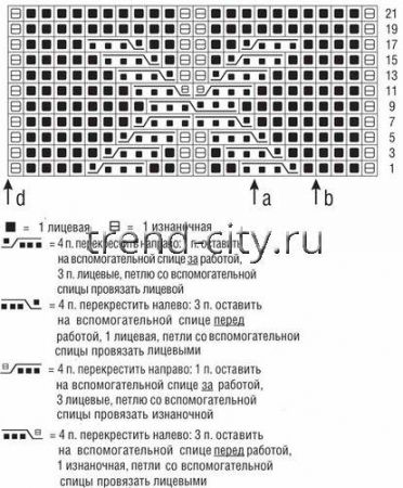 Джемпер спицами с узором из ромбов