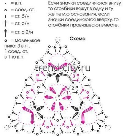 Юбка крючком с треугольными вставками