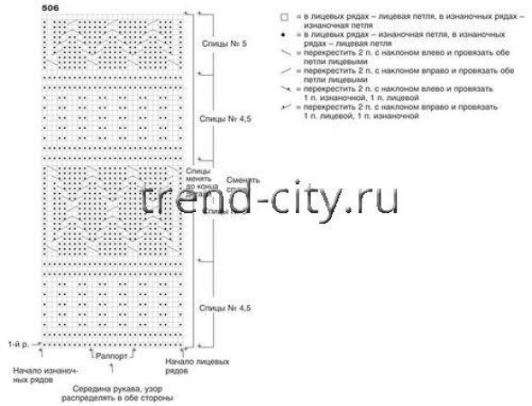 Мужской пуловер спицами с рельефным узором