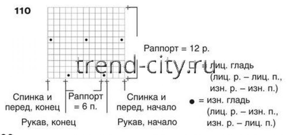 Короткая туника спицами