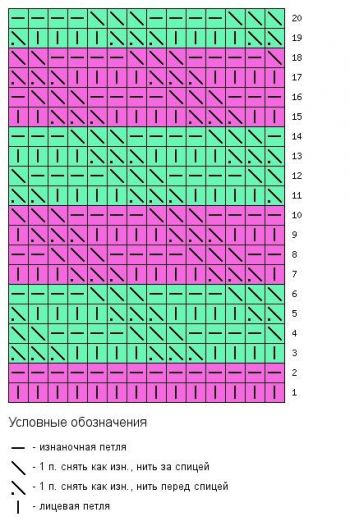 Многоцветный узор спицами Тканое полотно