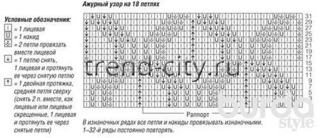 Пуловер спицами с узором «листья»