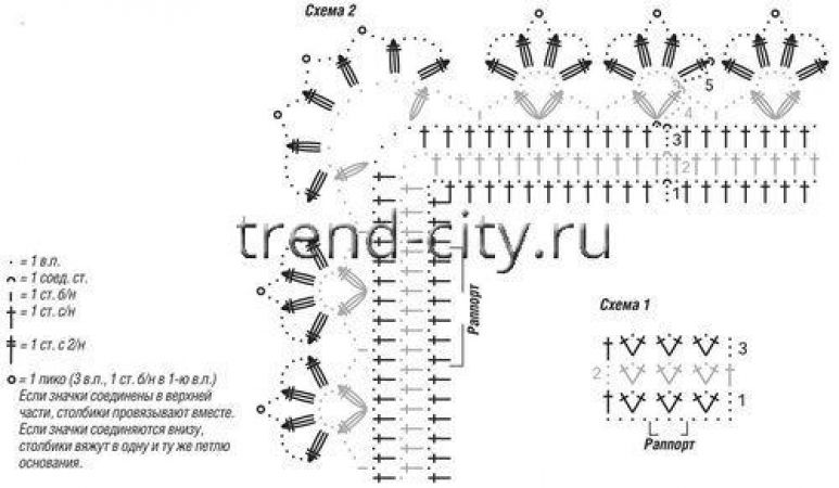 Жакет крючком с ажурной каймой