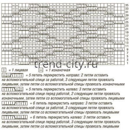 Кофта спицами с «меховой» отделкой