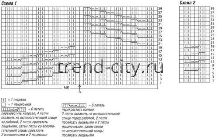 Пальто спицами со структурными косами