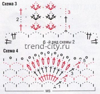 Белый топ спицами из кружевных квадратов