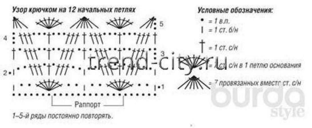 Ажурная шаль крючком