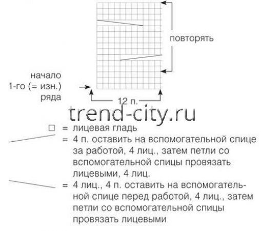 Митенки спицами с «косами»