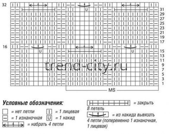 Джемпер спицами в «дырочку»