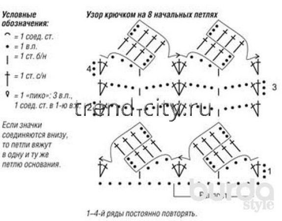 Мини-платье спицами с ажурной каймой