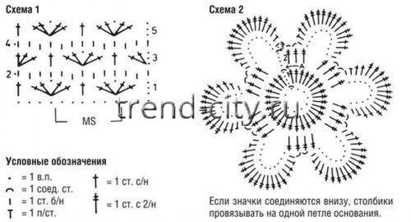 Вечерняя сумочка крючком с белыми цветами