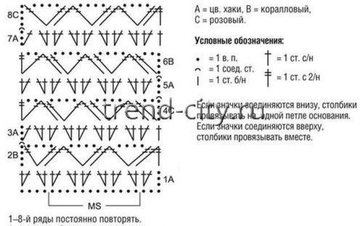 Джемпер крючком с цветными полосами