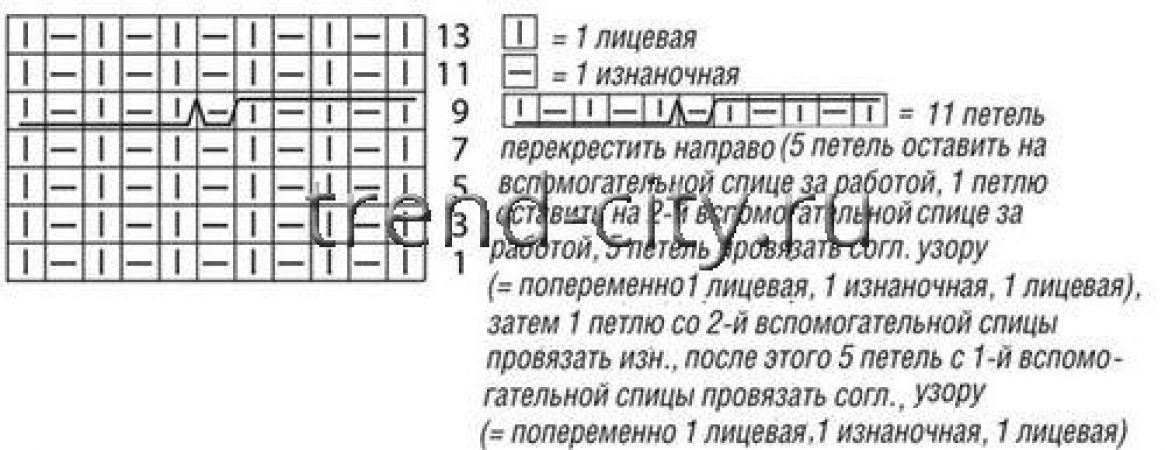 Джемпер спицами с поперечными «косами»