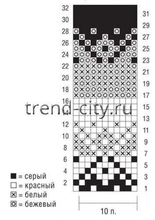 Кофта спицами с жаккардовым узором