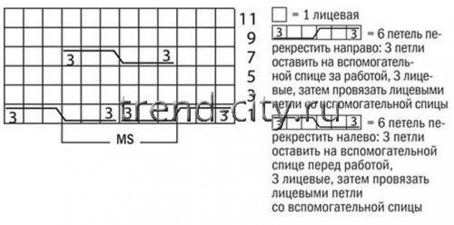 Белый свитер спицами с рельефной кокеткой