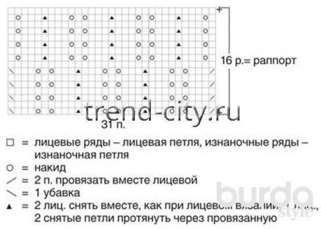 Теплый пуловер спицами с ажурными полосами