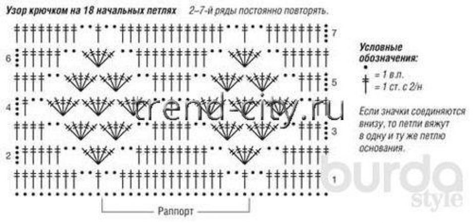 Ажурный жакет крючком из толстой пряжи