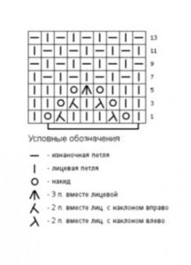 Простой узор спицами - Ажурные ромбики