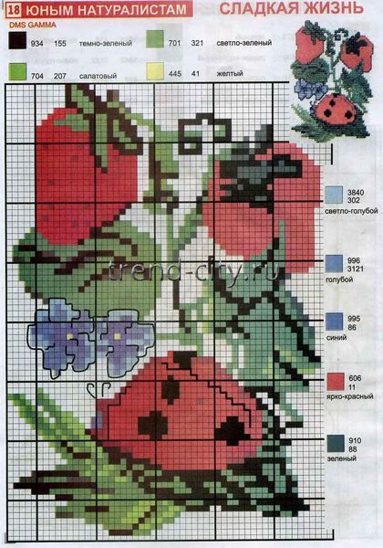Схема вышивки крестом - Сладкая жизнь