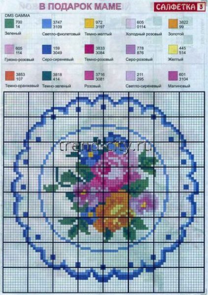 Схема вышивки крестом - Узор для салфеток