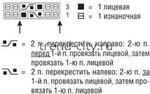 Мужской пуловер спицами с резинкой с косами