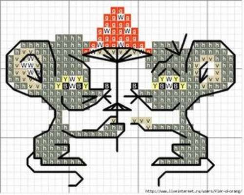 Новогодние схемы вышивки крестом крысы для 2020 года