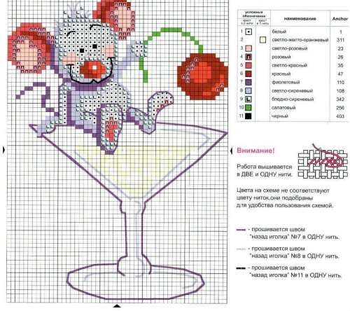 Схемы вышивания крестом крысы