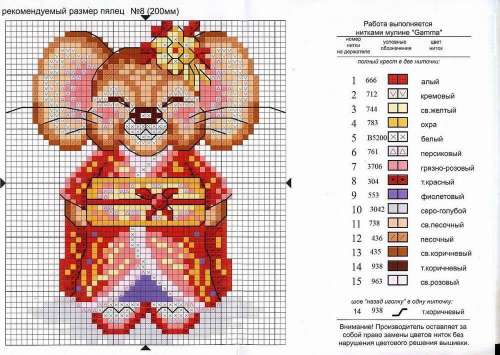 Картинка схема вышивания крысы крестиком
