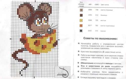 Вышивание крестиком крысу по картинке