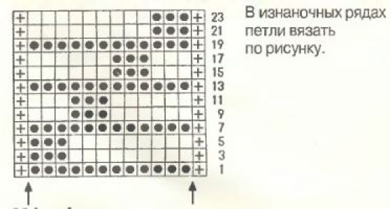 Плотный узор спицами № 1