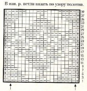 Плотный узор спицами № 24