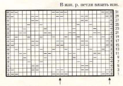 Рельефный узор спицами № 32
