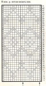 Плотный узор спицами № 34