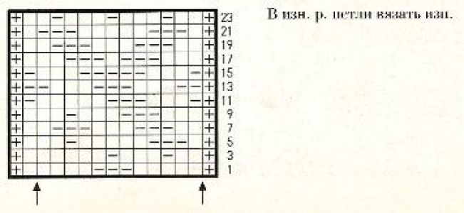 Рельефный узор спицами № 45