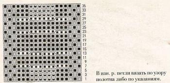 Узор косы спицами 47