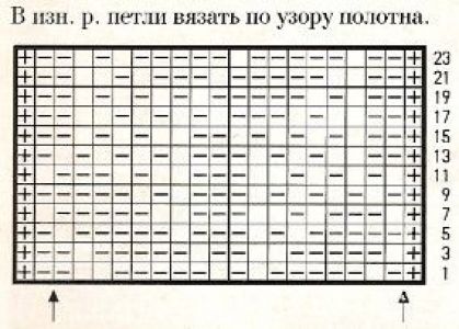 Плотный узор спицами № 49